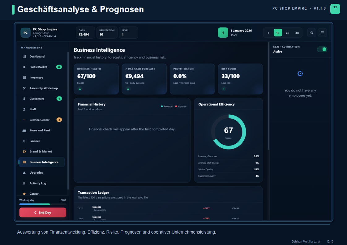 Business analytics: Bring together metrics, forecasts and operating performance.