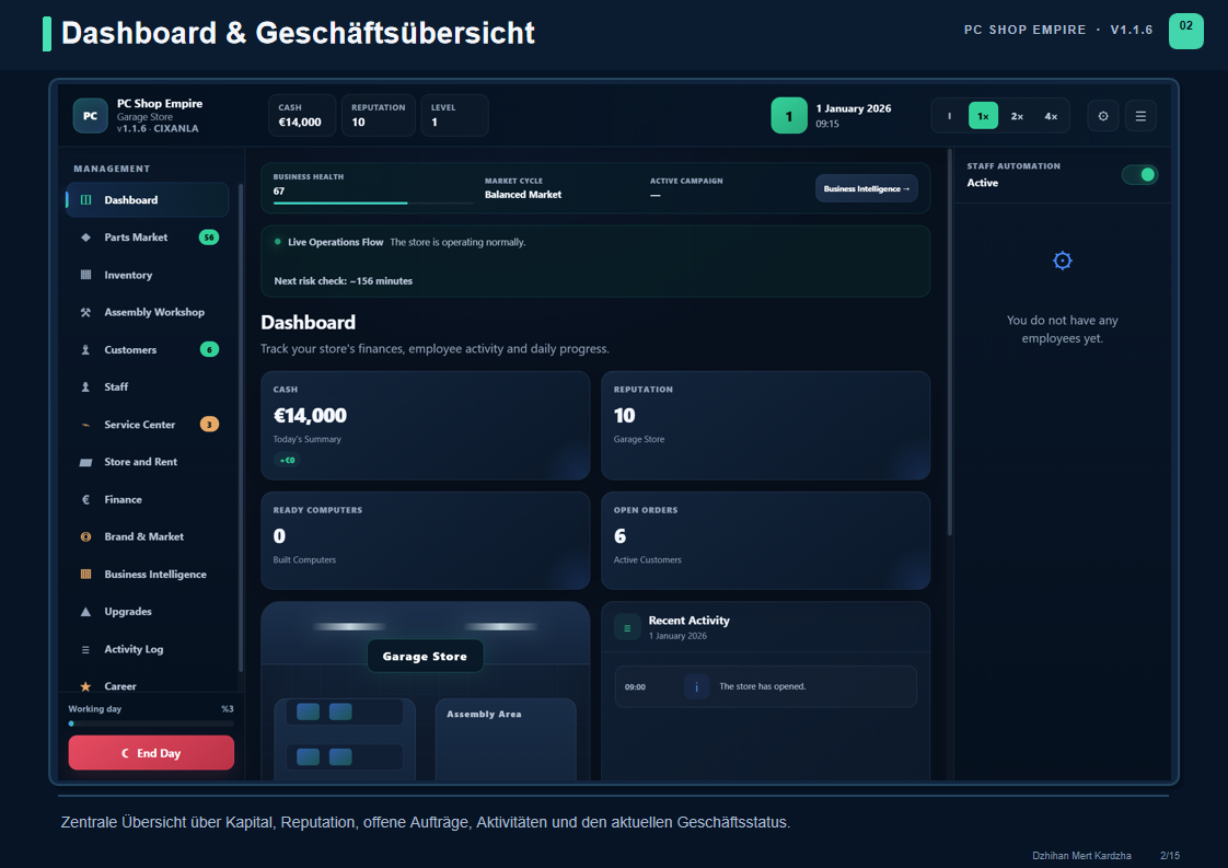 Dashboard: Capital, reputation, open orders and business status at a glance.