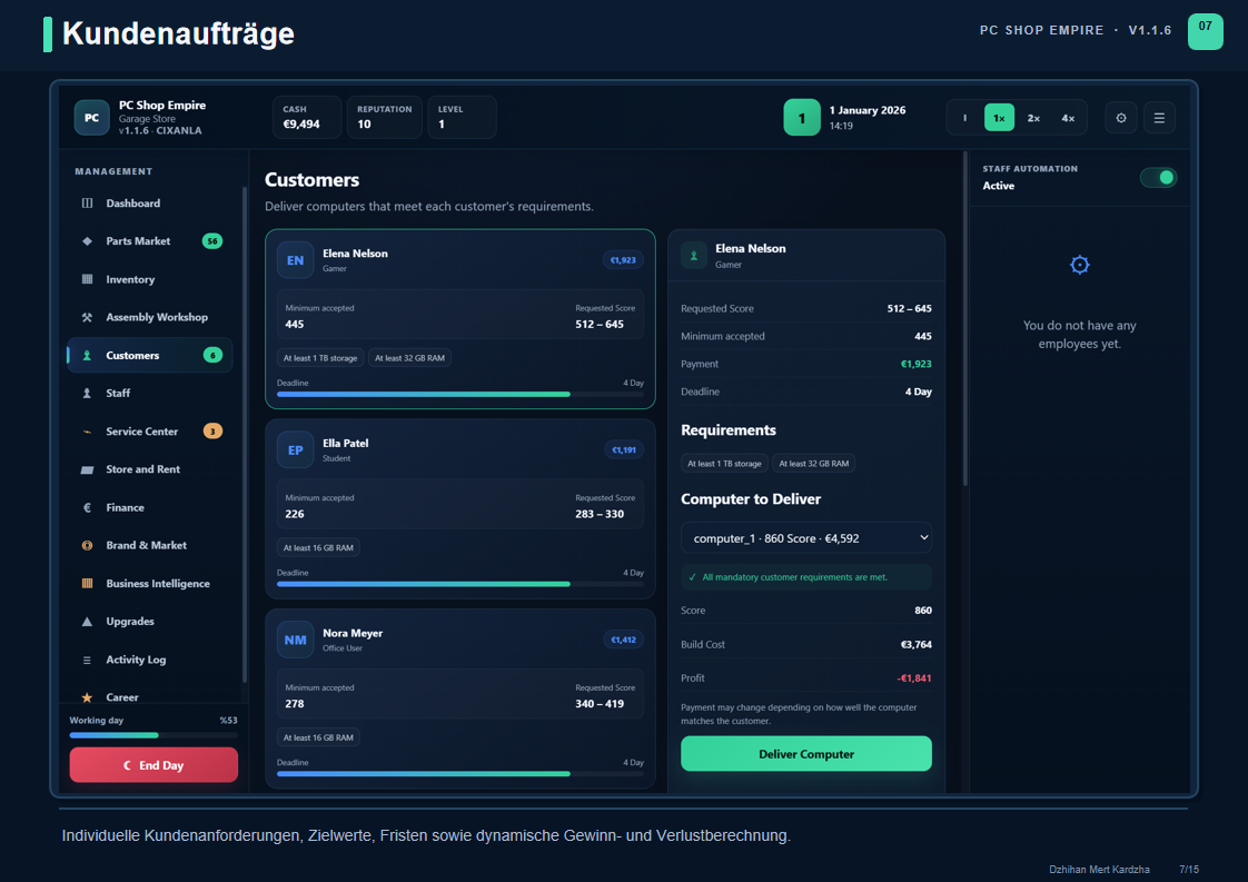 Customer orders: Manage requirements, deadlines, budgets and progress.